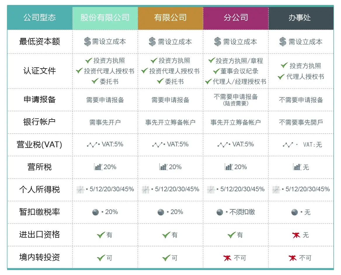 台灣僑外資表格簡體修改 工作區域 12 1