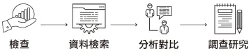 商標註冊手機版物件