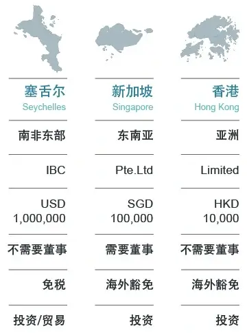 境外公司簡體-80 (1)