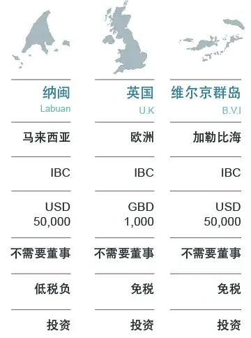 境外公司簡體2-80 (1)