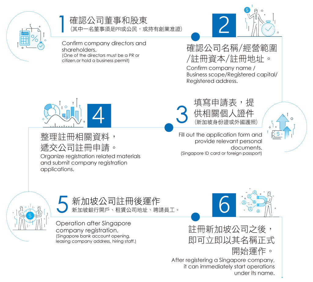 新加坡註冊流程放大版